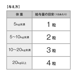 ペット用 国産 モエギオイル25 | サプリメント通販のDHC
