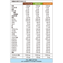 DHCプロティンダイエット W（ダブル）の植物性プロテイン 15袋入