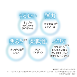 DHCクイーンオブセラム | 美容液通販のDHC