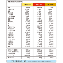 DHCプロティンダイエット スープリゾット 15袋入 | リゾット通販のDHC