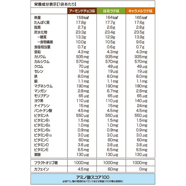 DHCプロティンダイエット W（ダブル）の植物性プロテイン 15袋入