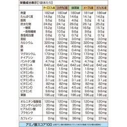 DHCプロティンダイエット ケーキ スイーツセレクション 15袋入