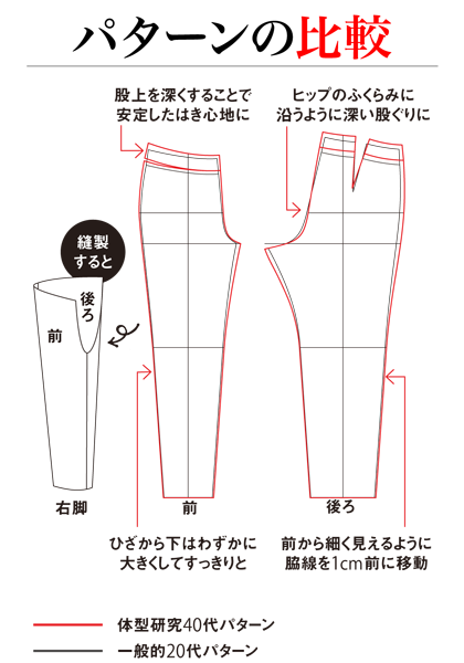 差がつく大人服 9分丈パンツ通販 ファッションのdhc