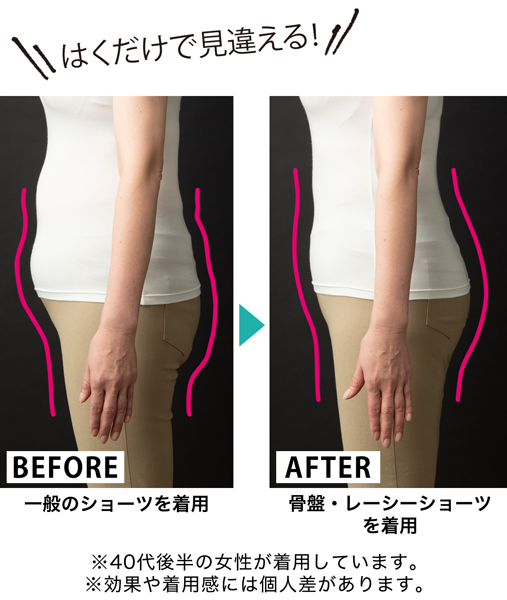 骨盤 レーシーショーツ通販 インナーウェアのdhc