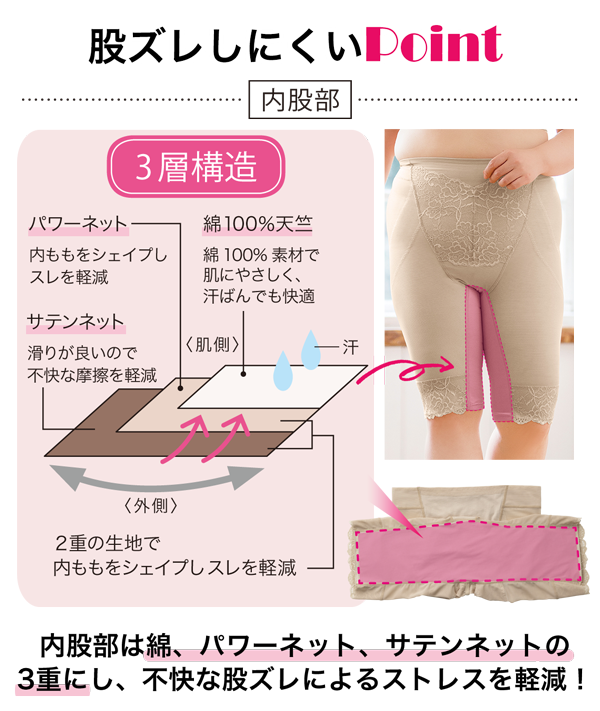 股ズレ対策ガードル 大きいサイズ 通販 インナーウェアのdhc