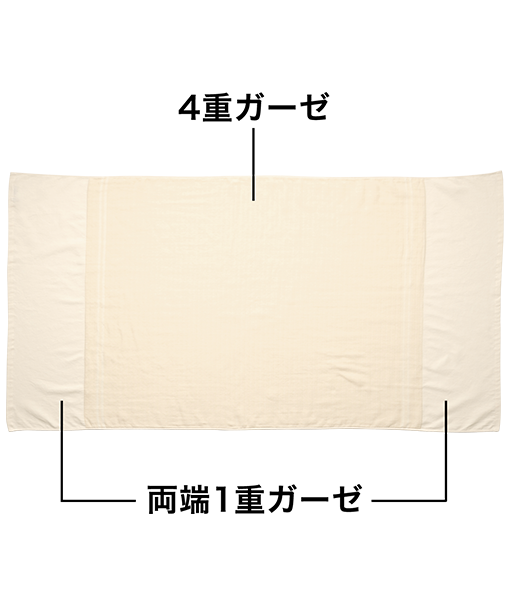 今治産 マルチ４重ガーゼケット キト抗菌 通販 インナーウェアのdhc