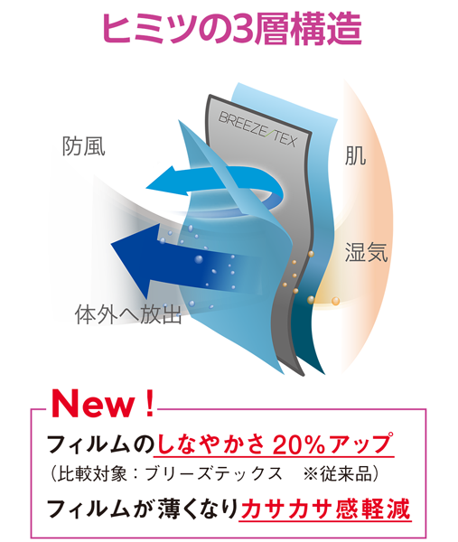 風を通さず+3℃になるレギンス（しなやか）通販 |インナーウェアのDHC