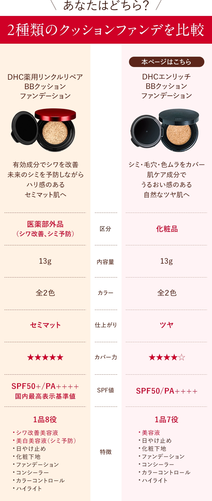 2種類のクッションファンを比較