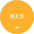 見え方