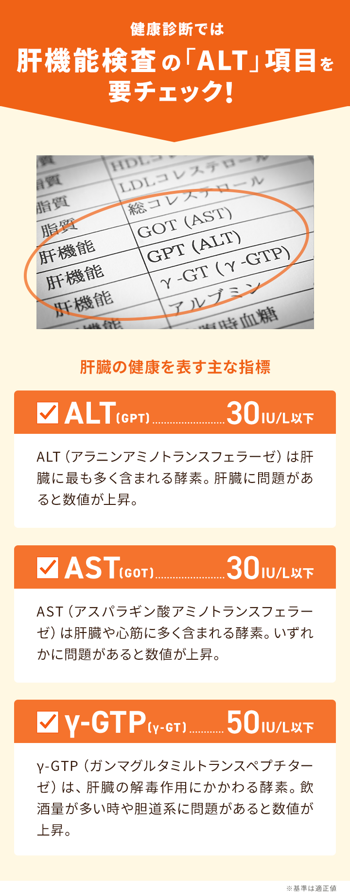 肝機能検査の「ALT」項目を 要チェック！