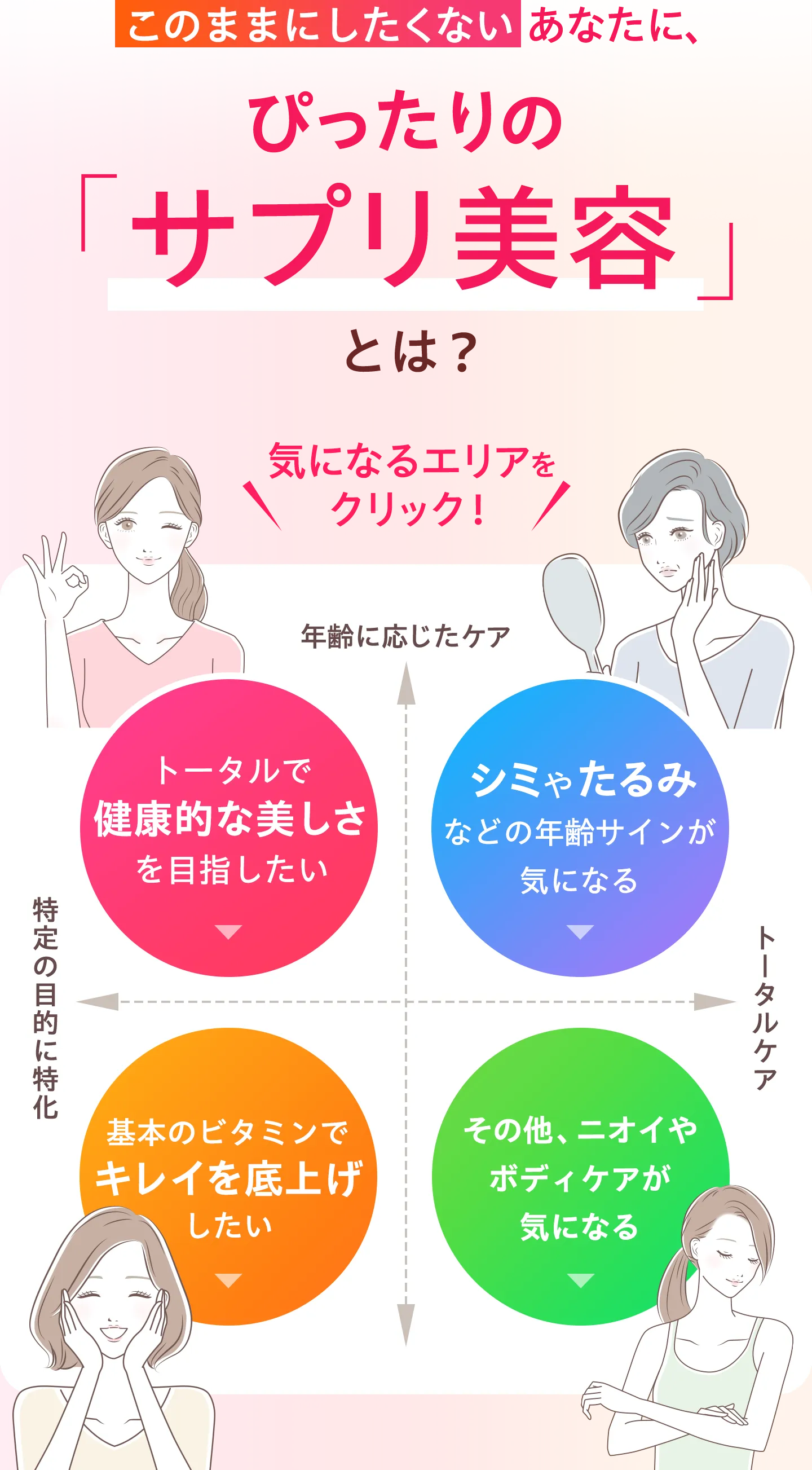 ぴったりの「サプリ美容」とは？