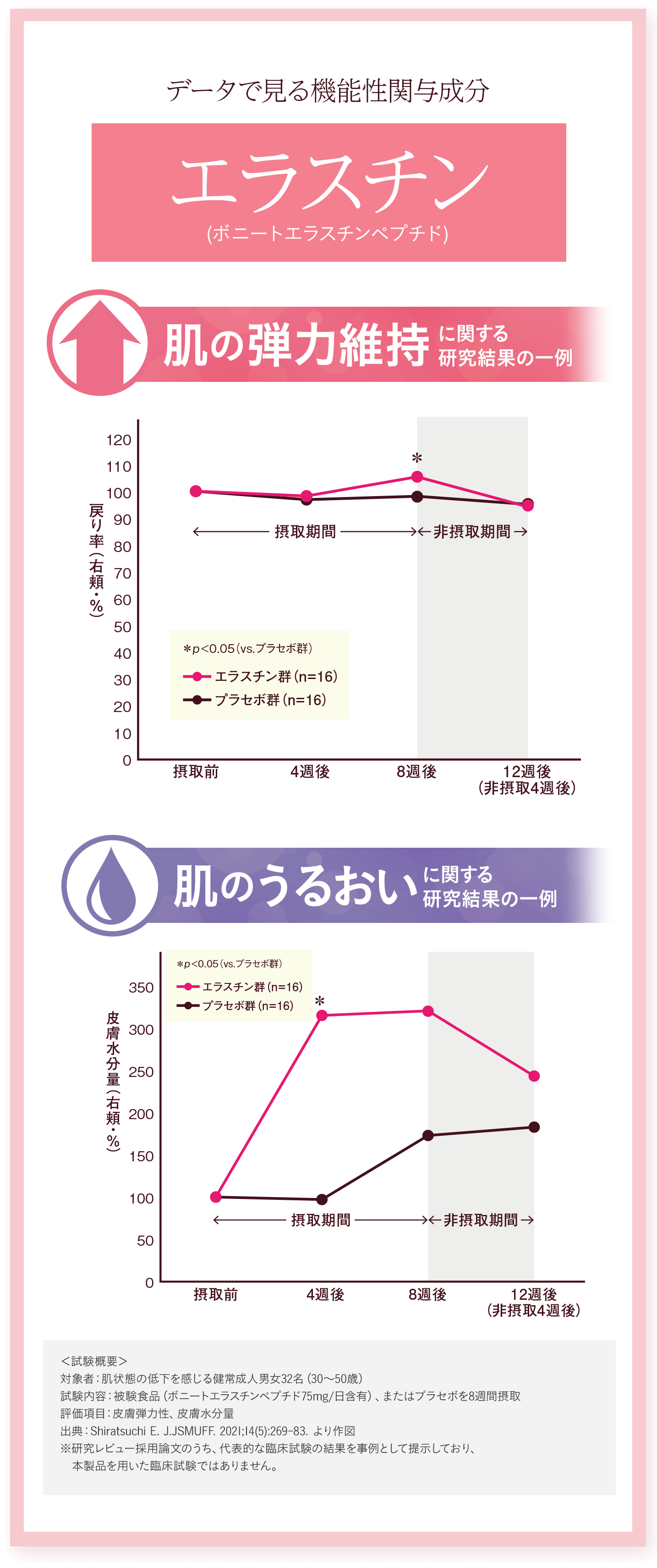 エラスチングラフ