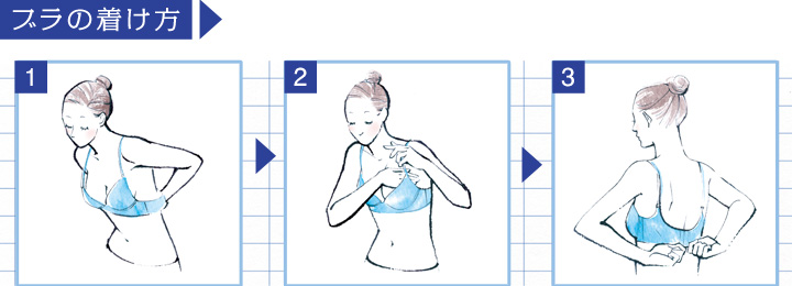 正しいフィッティング