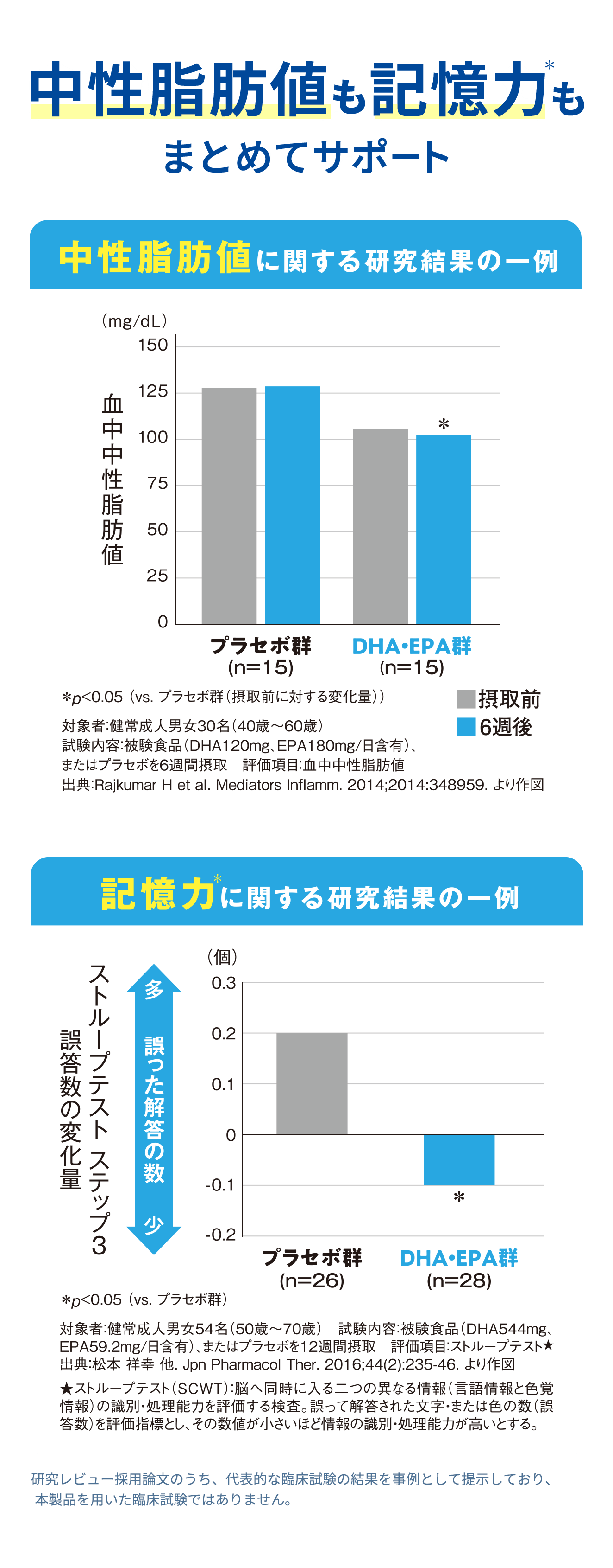 中性脂肪も記憶力もまとめてサポート