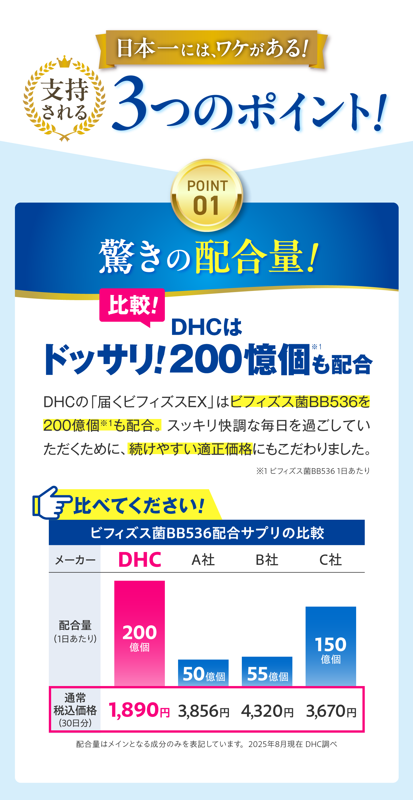 驚きの配合量！
