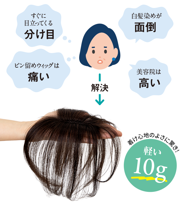 悩みを解決！