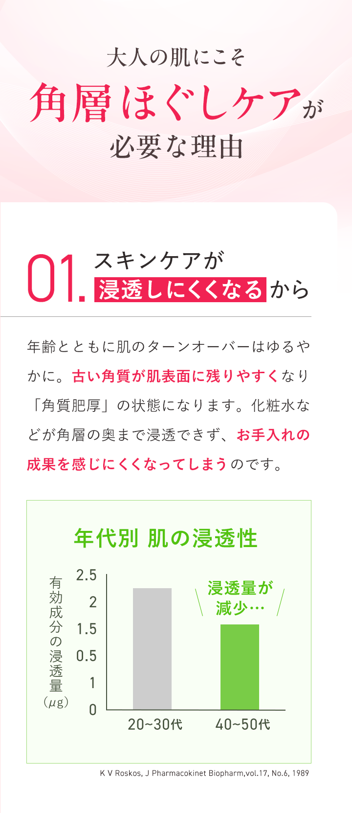 角層ほぐしケアが必要な理由 スキンケアが浸透しにくくなるから