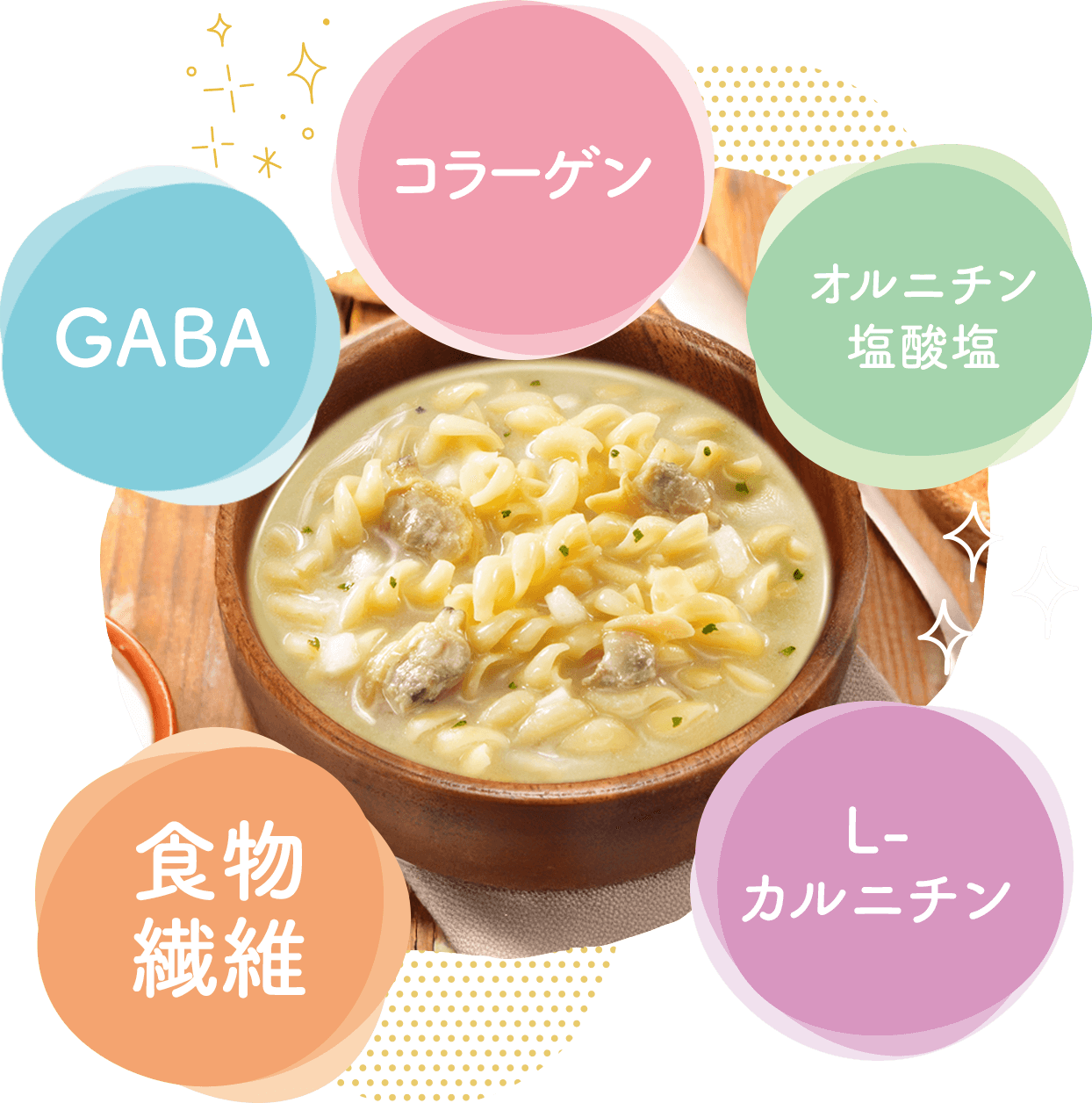 DHC プロティンダイエット スープパスタ特集