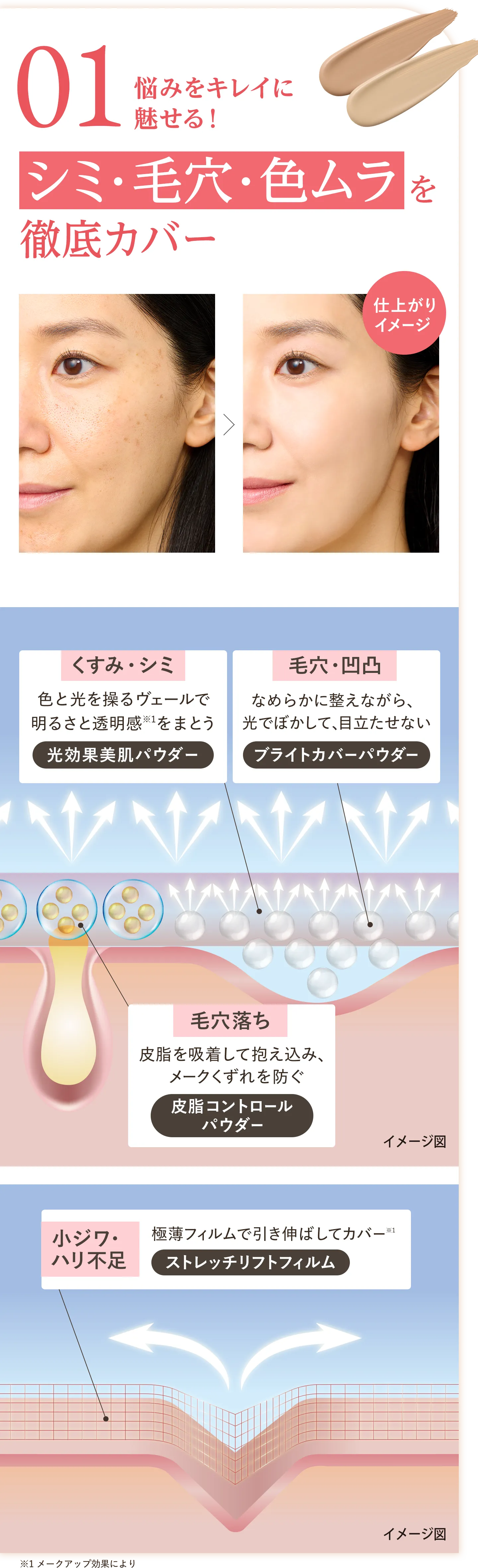01 シミ・毛穴・色ムラを徹底カバー