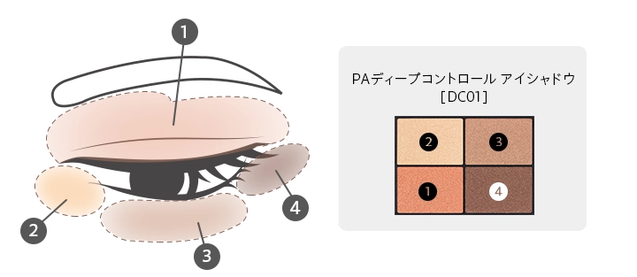 アイシャドウ塗り方