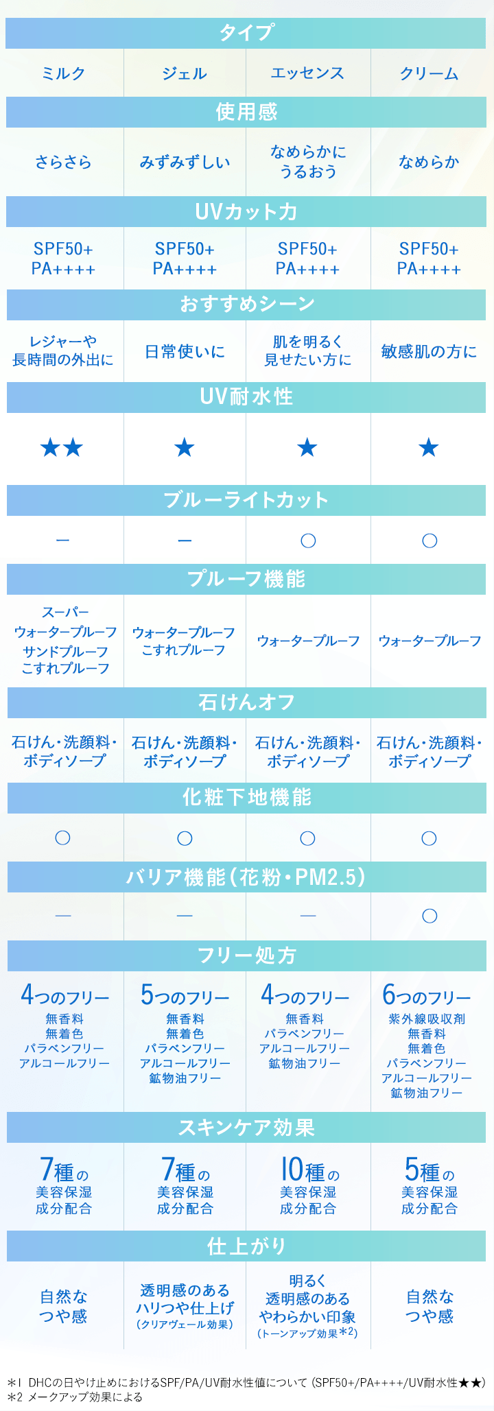 比較表