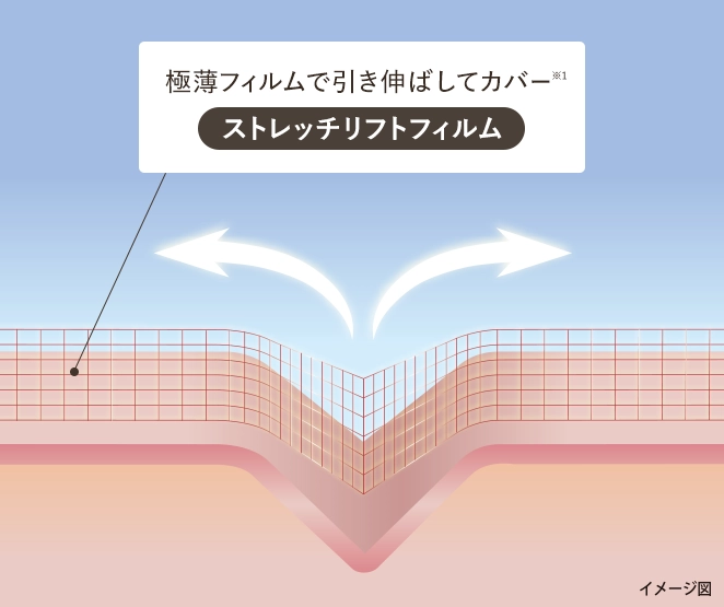 ストレッチリフトフィルム