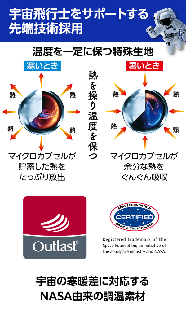 温度調節インナー