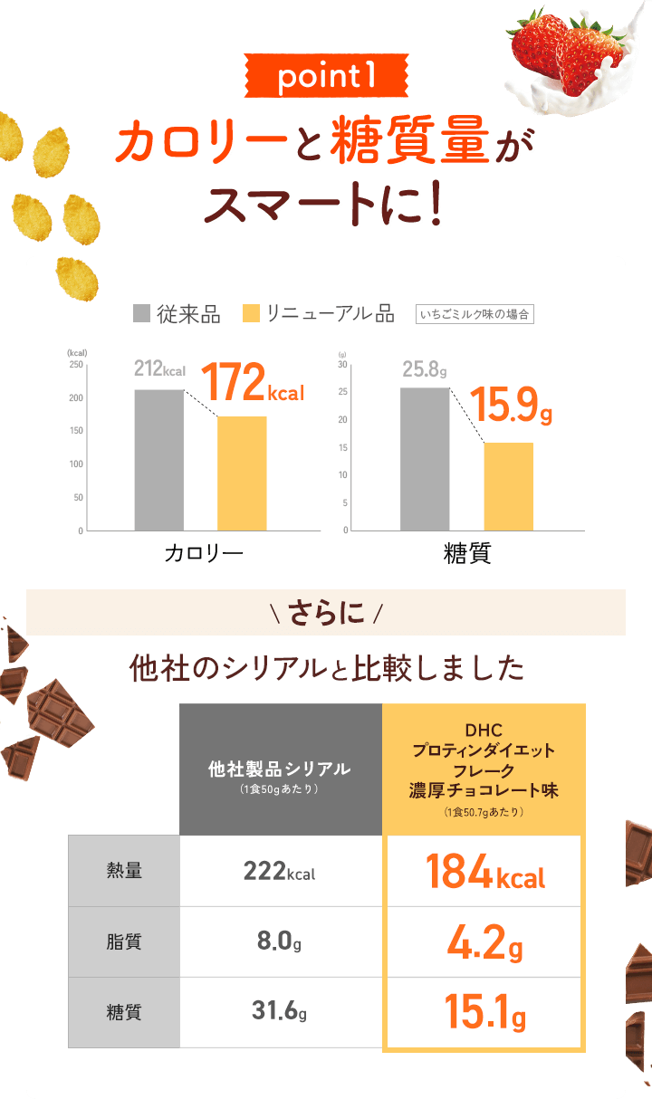 point1カロリーと糖質量がスマートに