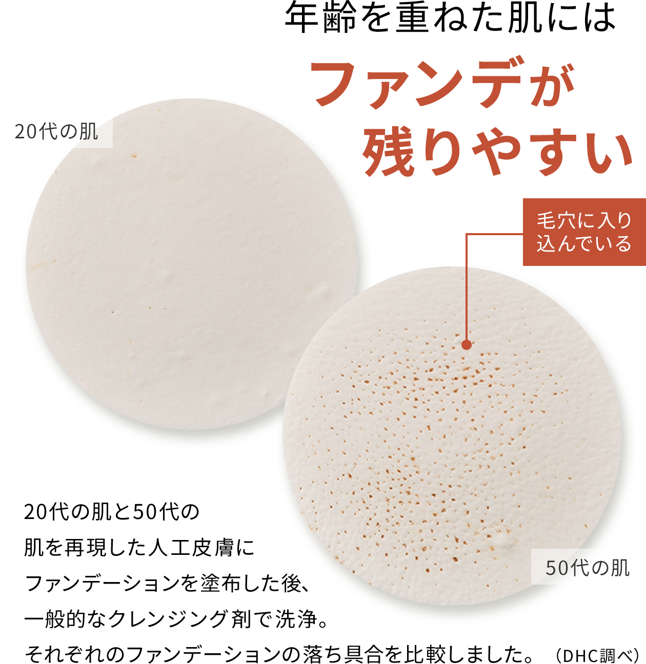 年齢を重ねた肌にはファンデが残りやすい