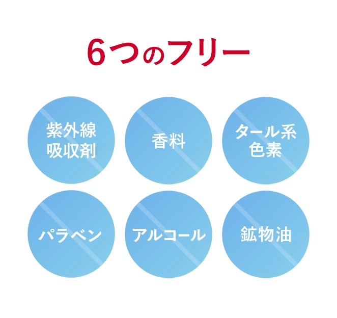 ６つのフリー