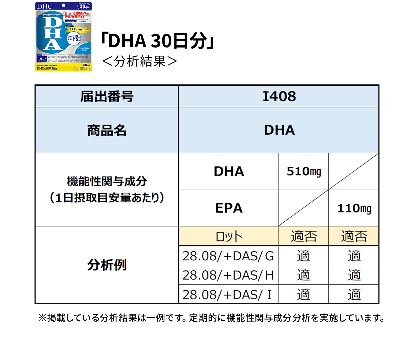 ロット毎に商品の分析を実施しています。
