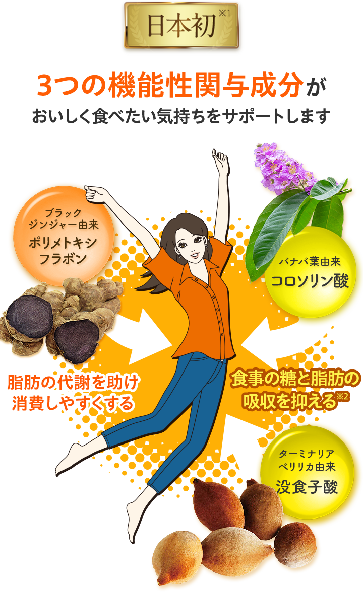 日本初の3つの機能性関与成分がおいしく食べたい気持ちをサポート！