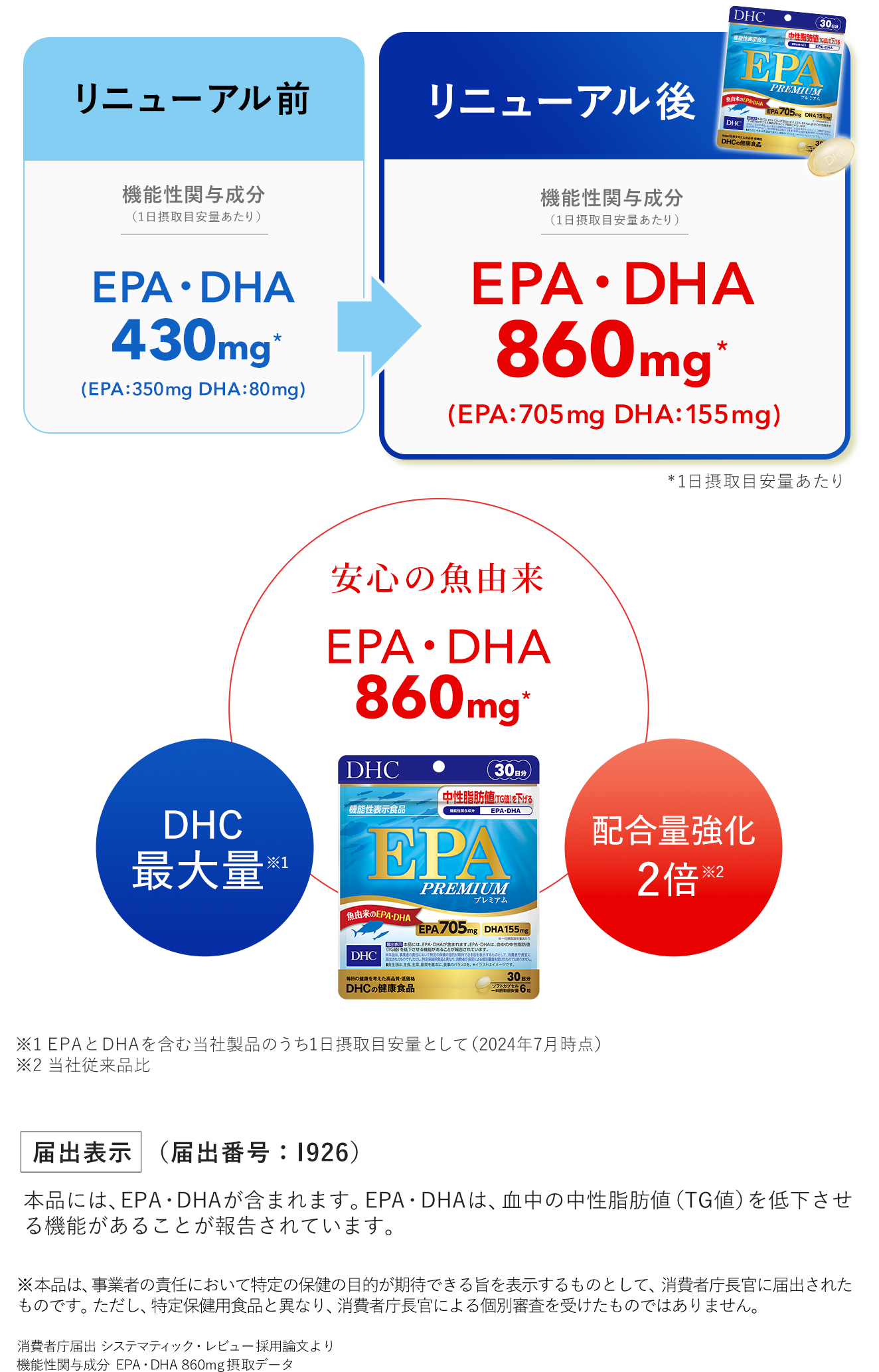 リニューアル前後比較