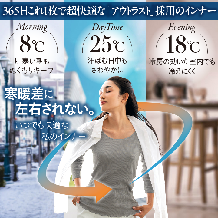 温度調節インナー