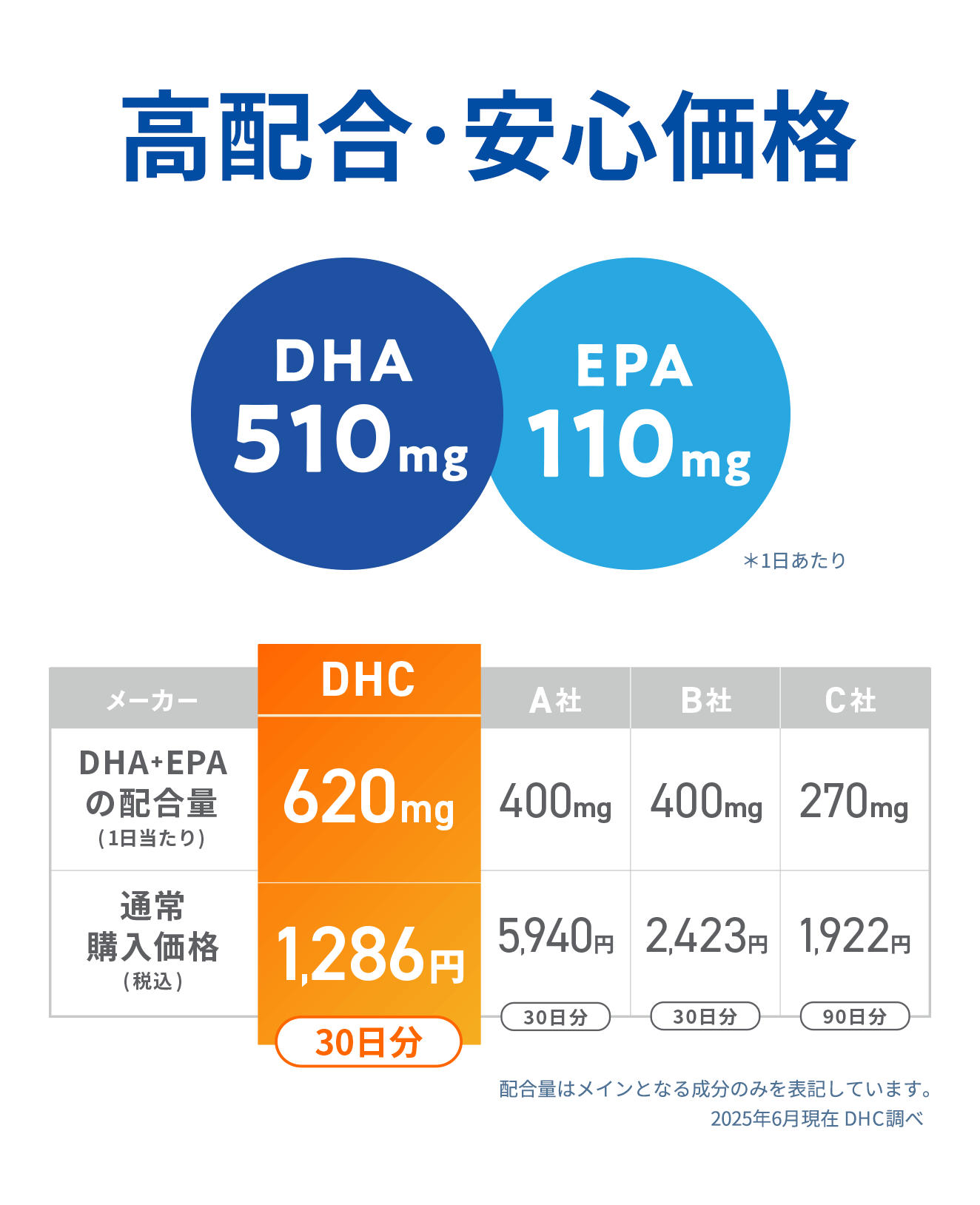 高配合・安心価格