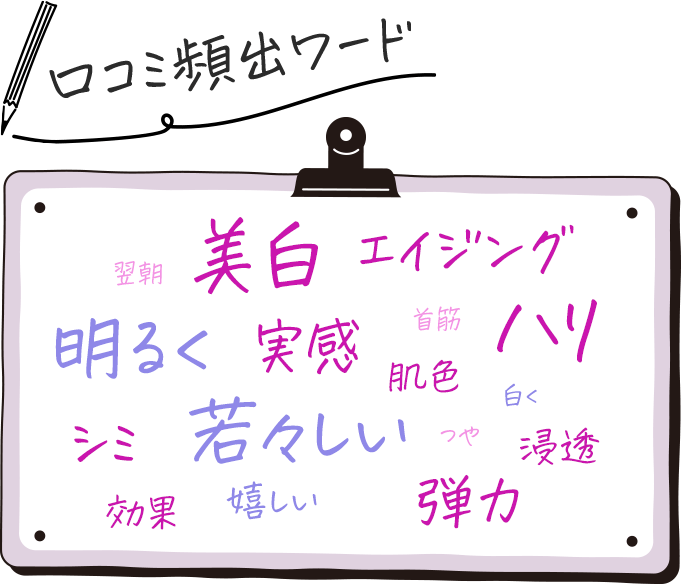 美白、ハリ、弾力