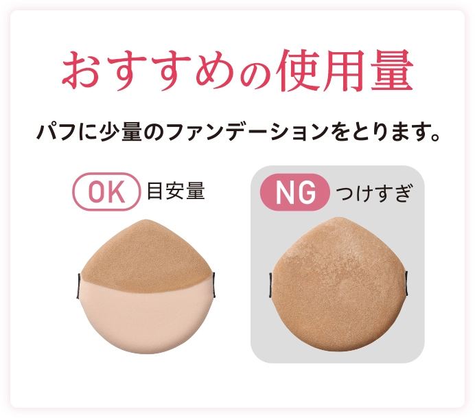 使用量