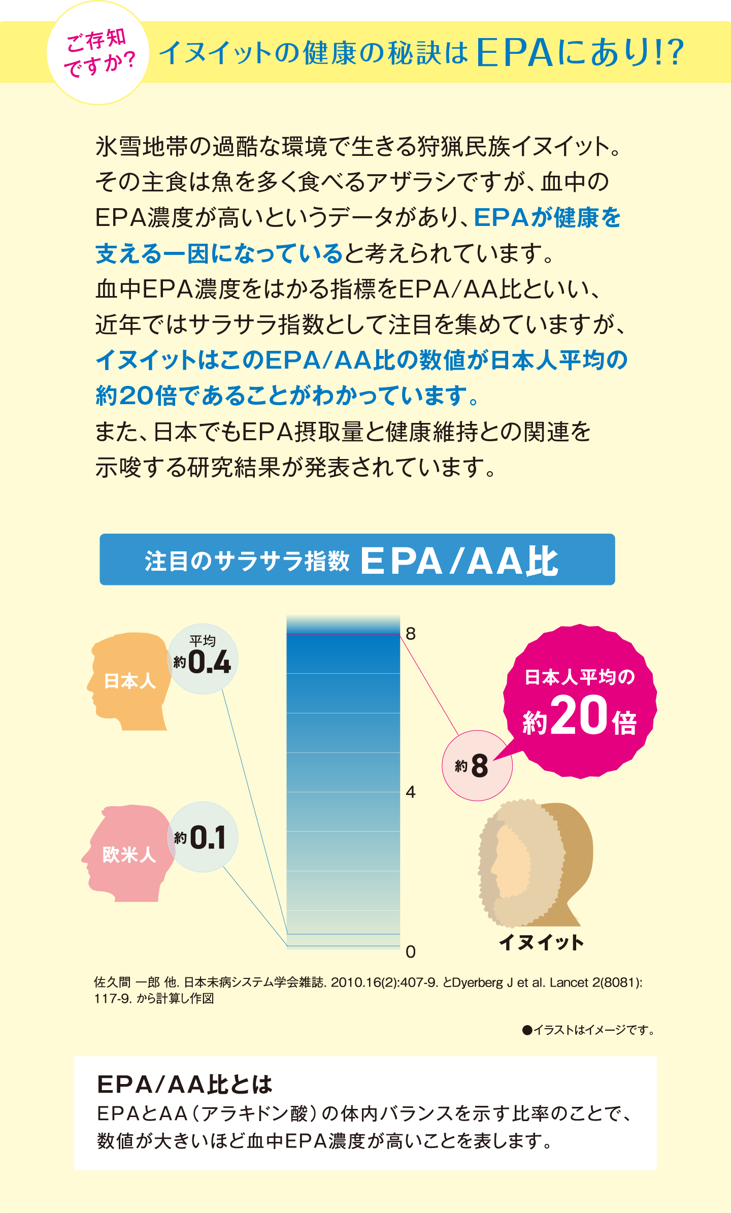 イヌイットの健康の秘訣