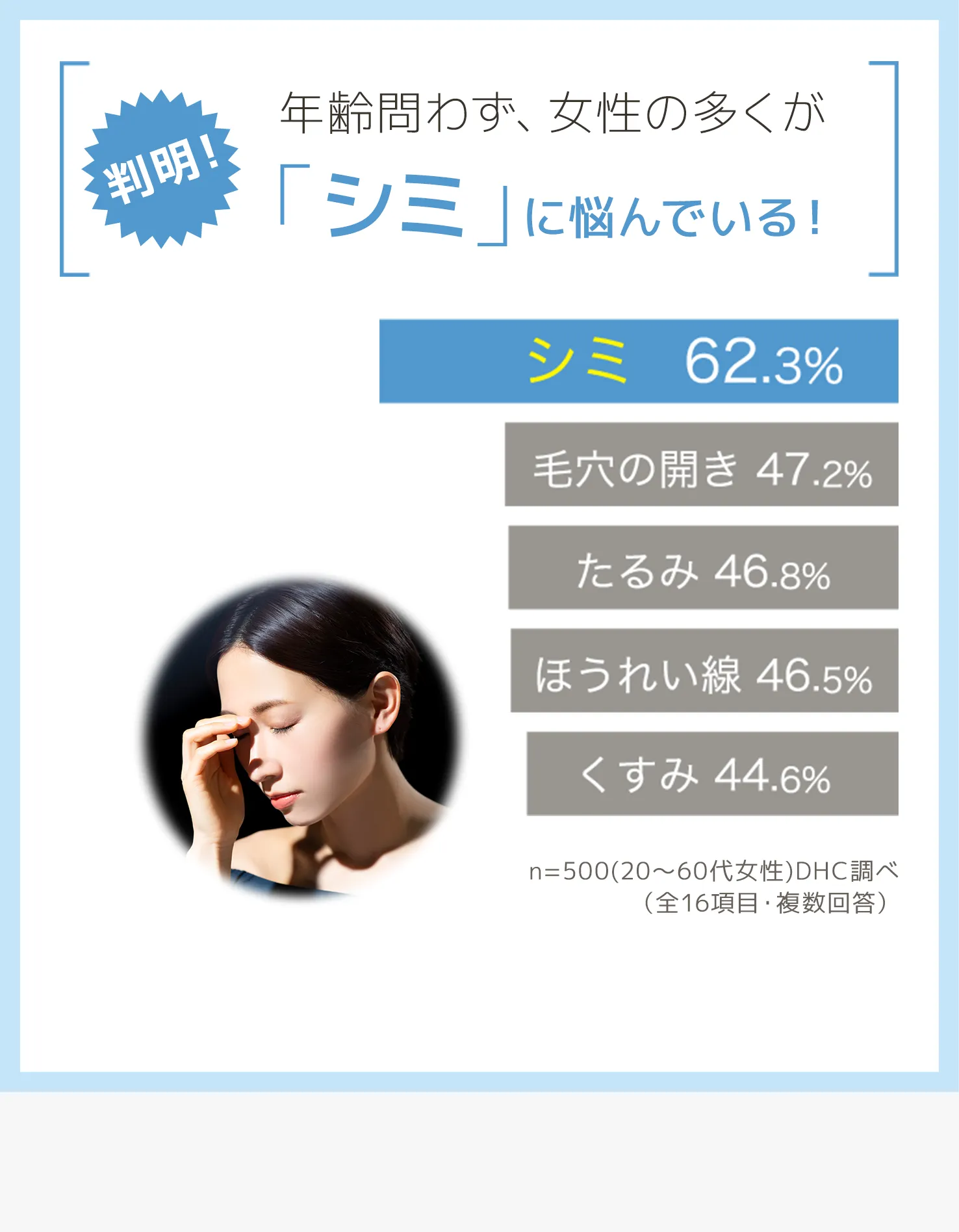 DHC薬用メラノレジストシリーズ