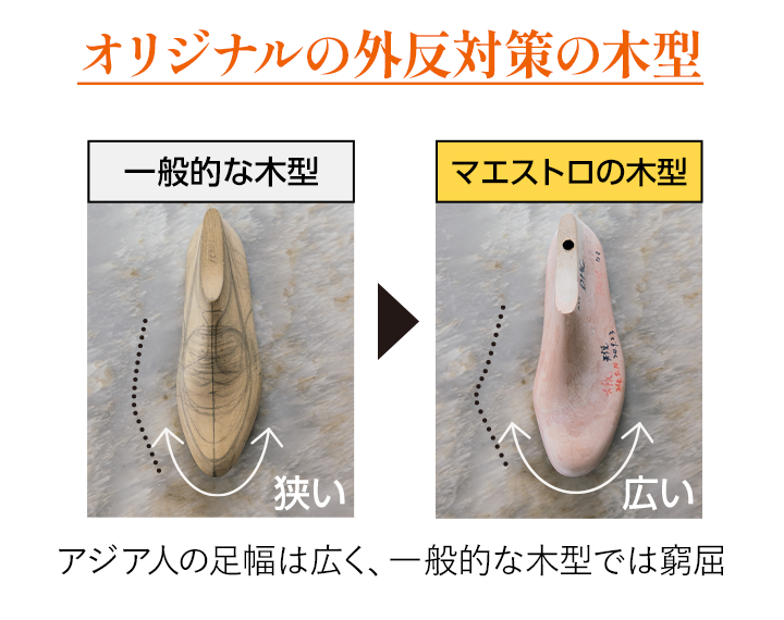 アジア人の足幅は広く、一般的な木型では窮屈