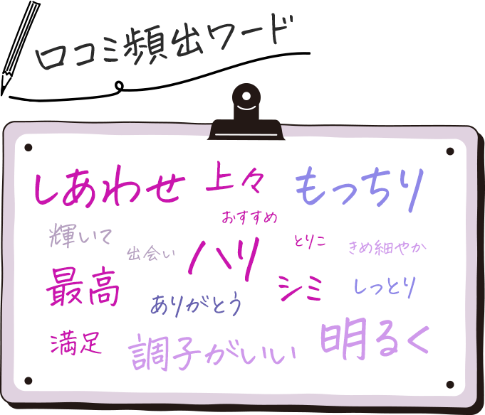 しあわせ、もっちり