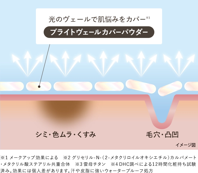 ブライトヴェールカバーパウダー