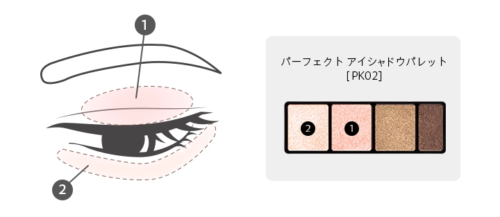 アイシャドウ塗り方