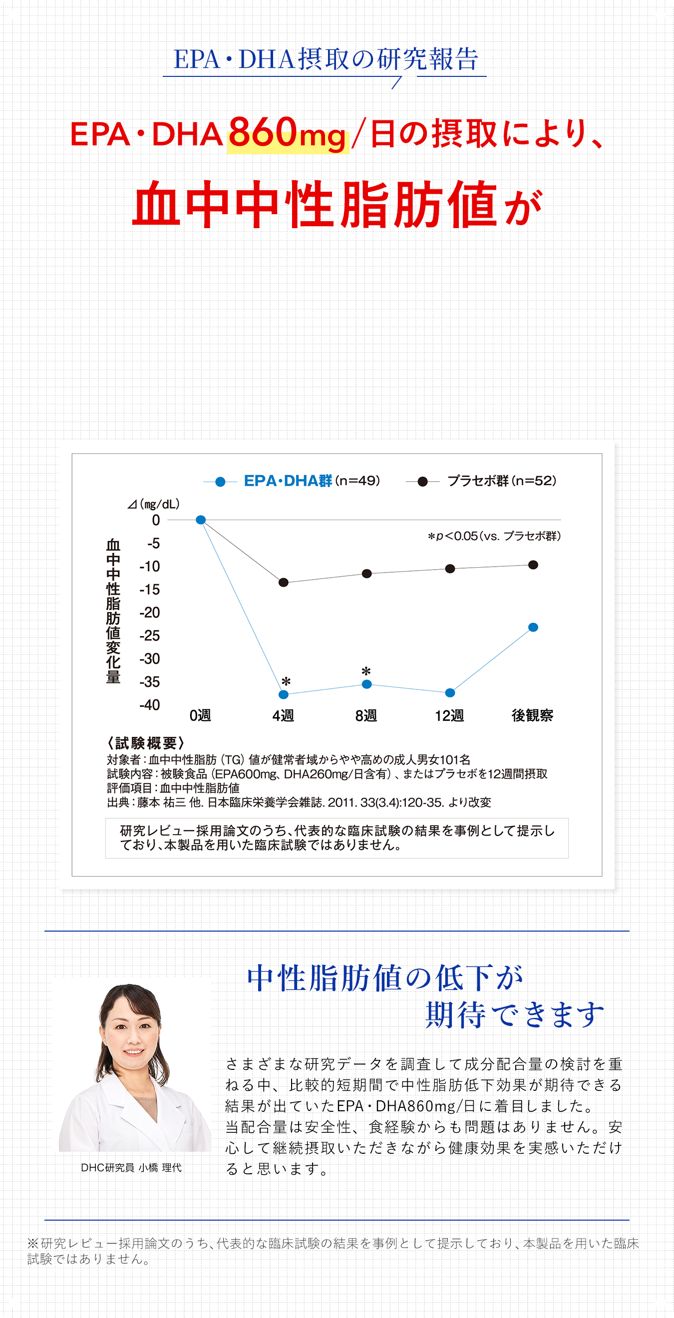 EPA・DHA摂取の研究報告