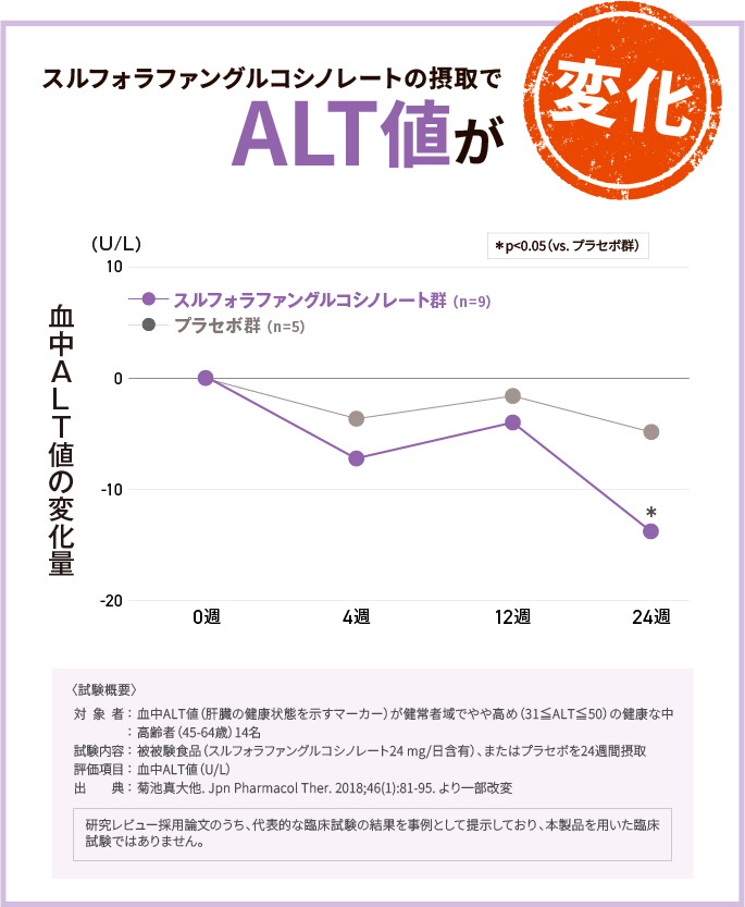 グラフ