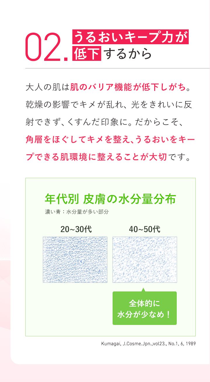 うるおいキープ力が低下するから