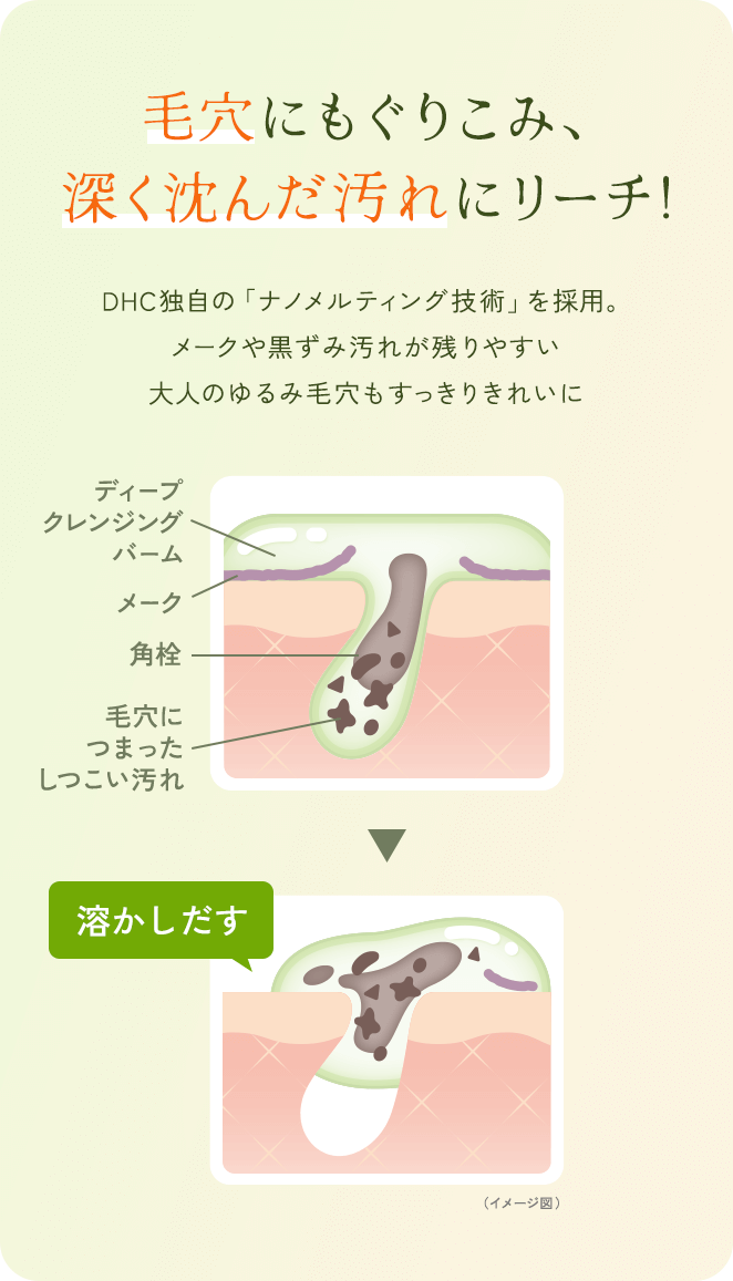 DHC独自の「ナノメルティング技術」を採用 ゆるみ毛穴もすっきりきれいに