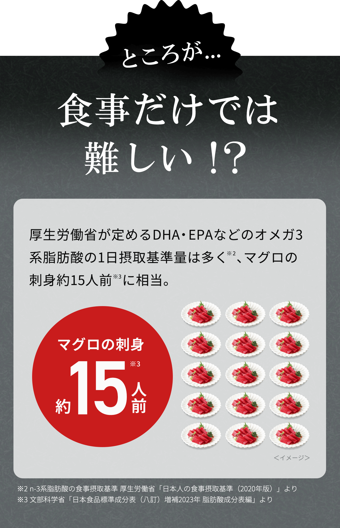 ところが食事だけでは難しい！？