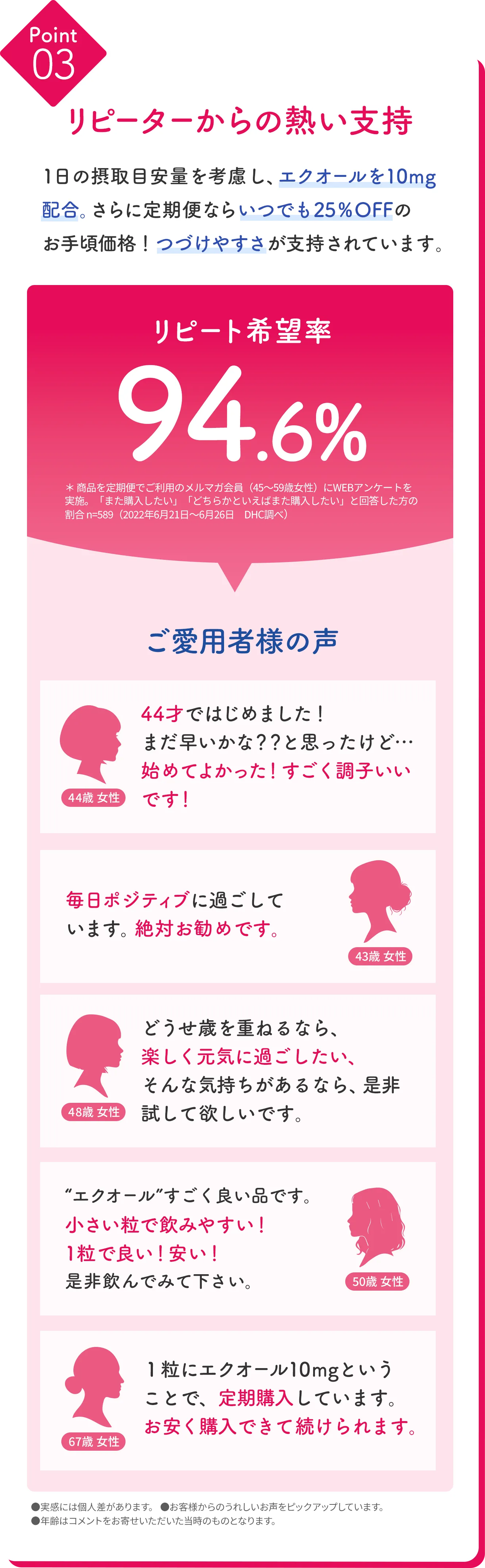 リピーターからの熱い支持