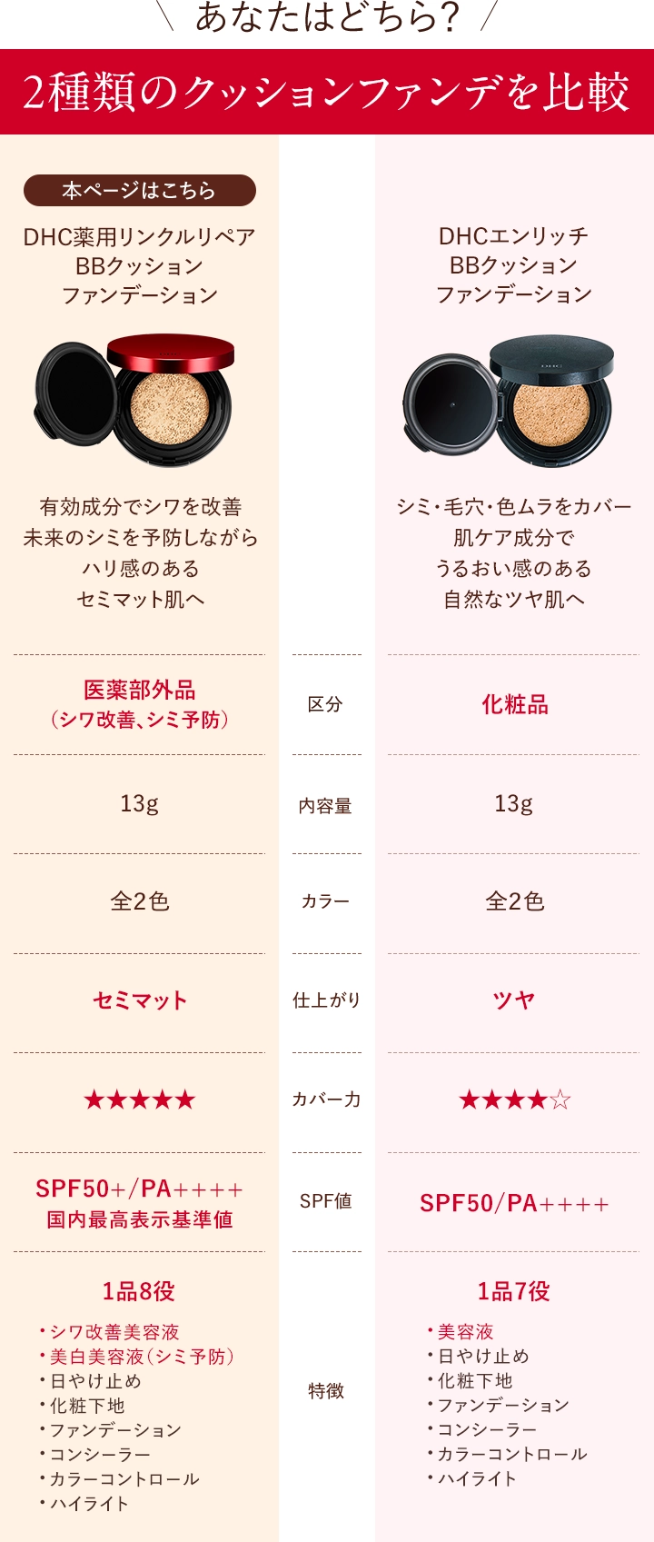 2種類のクッションファンを比較